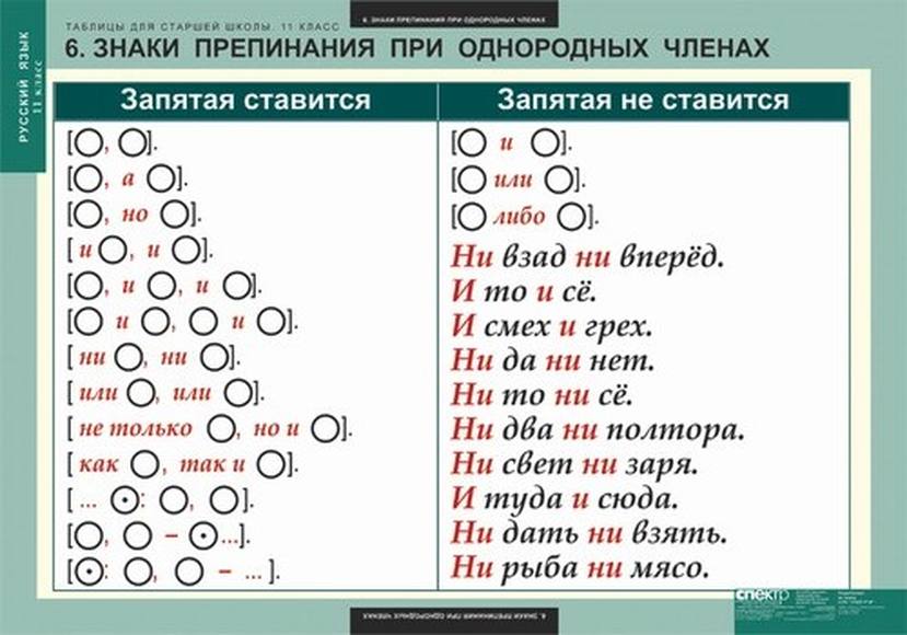 Маркировка для мебели в школе